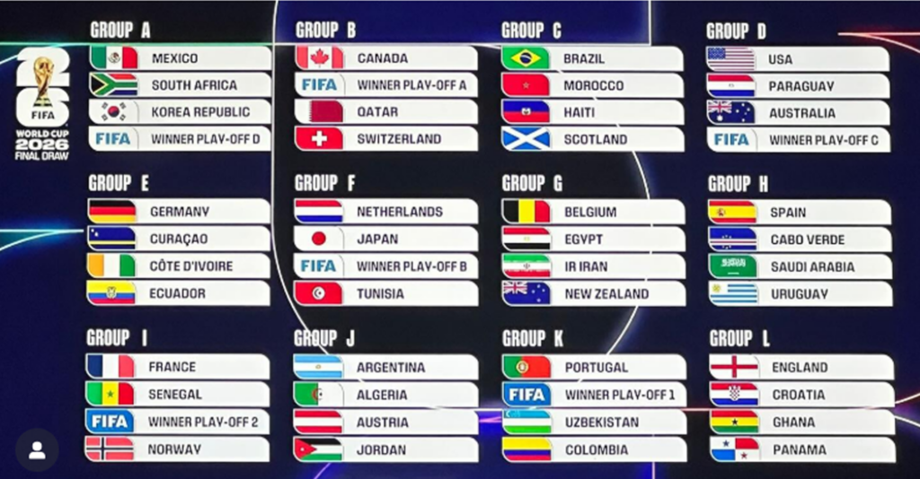 Descubre los Grupos del Mundial 2026: Países, Partidos y Fechas Clave
